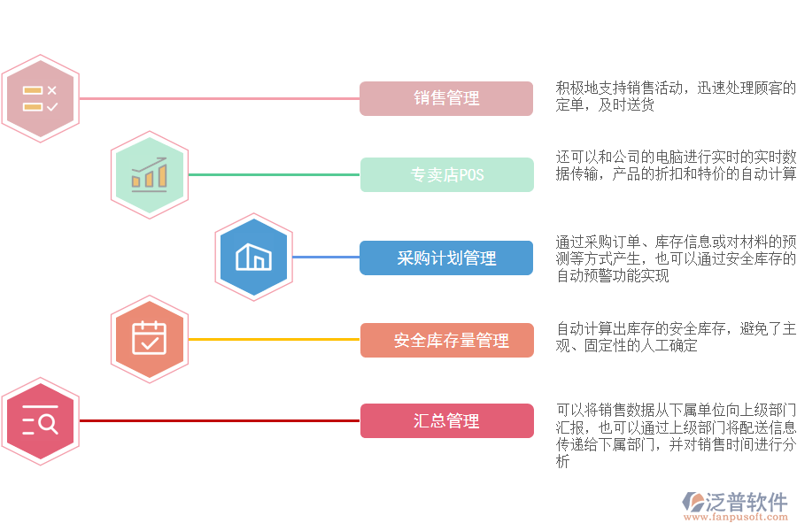 泛普軟件-食品飲料零售ERP系統(tǒng)實(shí)現(xiàn)智慧門(mén)店.png