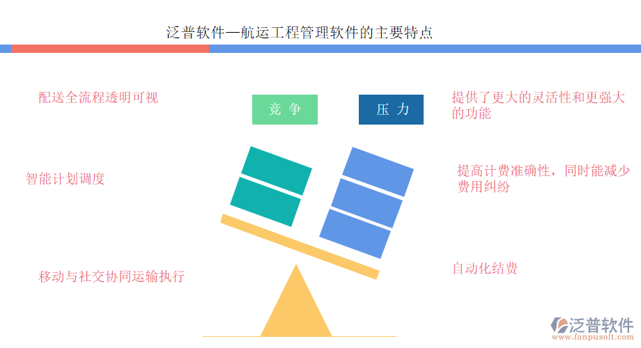 泛普軟件—航運(yùn)工程管理軟件的主要特點(diǎn).png