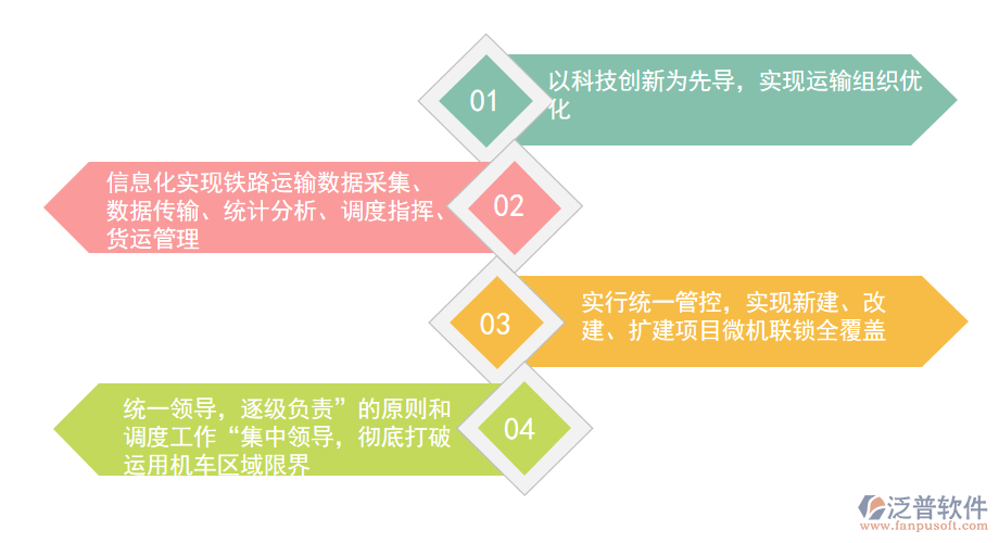 鐵路運(yùn)輸管理信息化的重要性.png