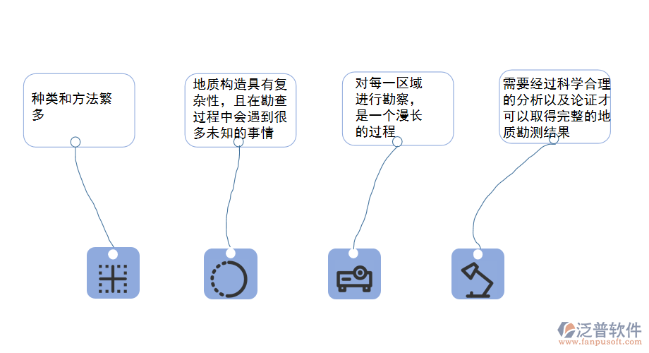 地質(zhì)勘查工程特點.png