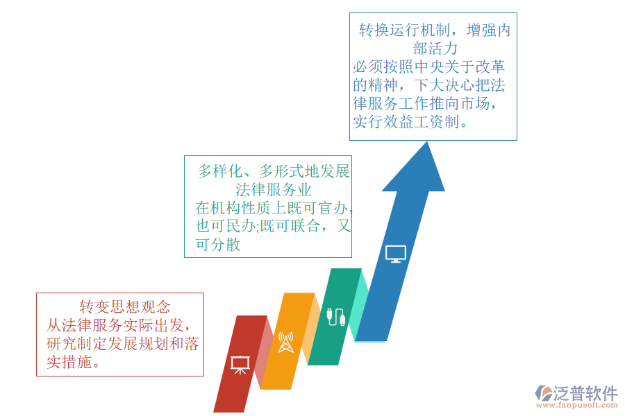 公證服務(wù)行業(yè)ERP系統(tǒng)管理措施.png