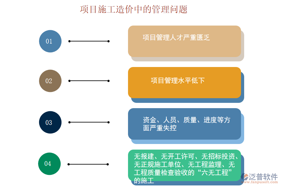 造價(jià)管理問(wèn)題.png