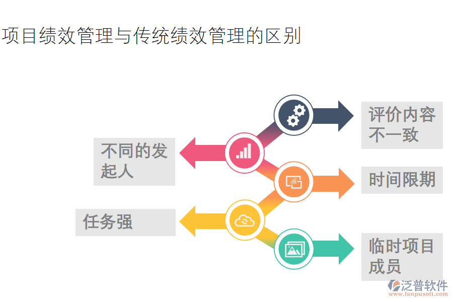 項(xiàng)目績效管理與傳統(tǒng)績效管理的區(qū)別.png