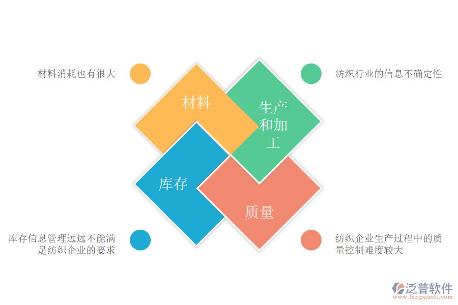 紡織企業(yè)的特點(diǎn).png