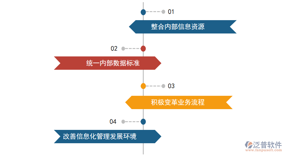 ERP系統(tǒng)對(duì)于銀行業(yè)的積極作用.png