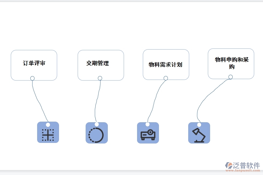 中小企業(yè)<a href=http://m.52tianma.cn/fanpuerp/ target=_blank class=infotextkey><a href=http://m.52tianma.cn/fanpuerp/ target=_blank class=infotextkey>erp系統(tǒng)</a></a>.jpg