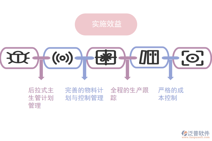 泛普軟件-輪胎制造ERP系統(tǒng)實施效益.png