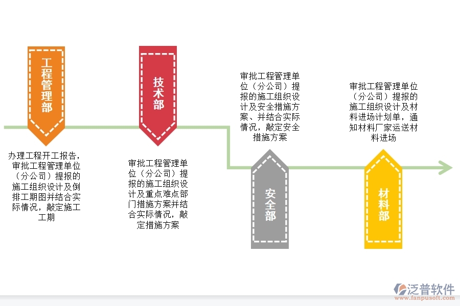 組織 進(jìn)場(chǎng)施工階段.jpg