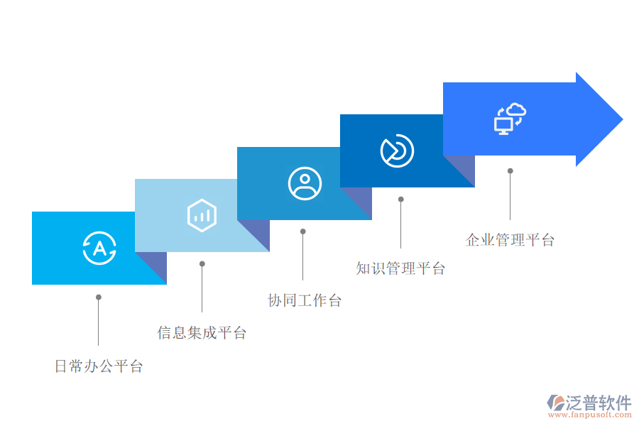 道路運輸行業(yè)OA管理系統(tǒng)的作用.png