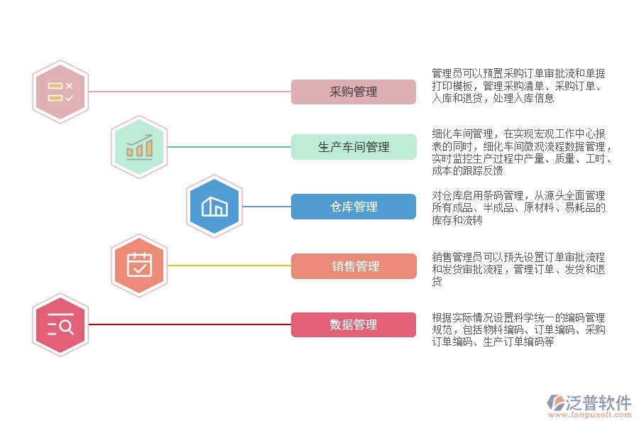 小廠用什么<a href=http://m.52tianma.cn/fanpuerp/ target=_blank class=infotextkey><a href=http://m.52tianma.cn/fanpuerp/ target=_blank class=infotextkey>erp系統(tǒng)</a></a>.jpg