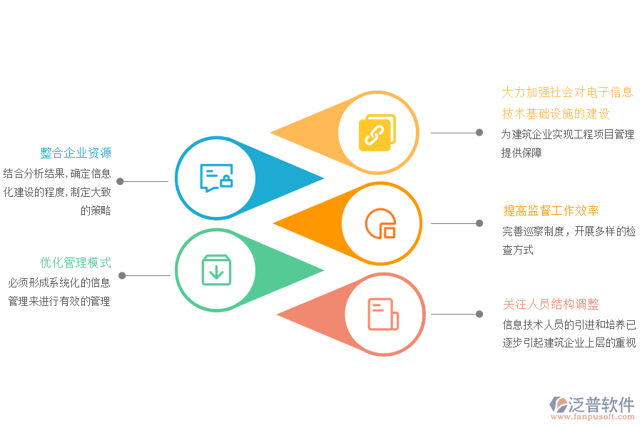 促進工程項目管理信息化建設(shè)的措施.png