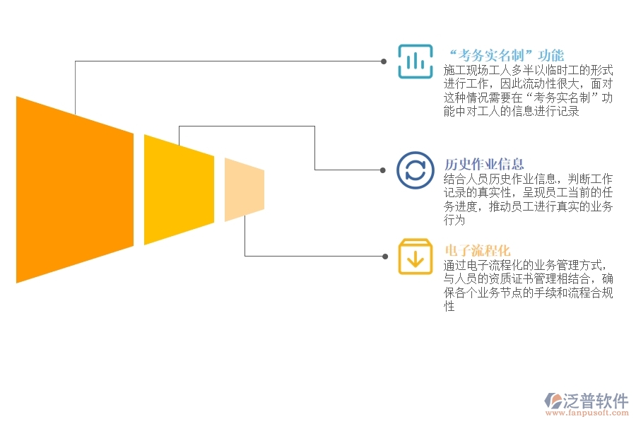 工程 人員管理軟件免費版.jpg