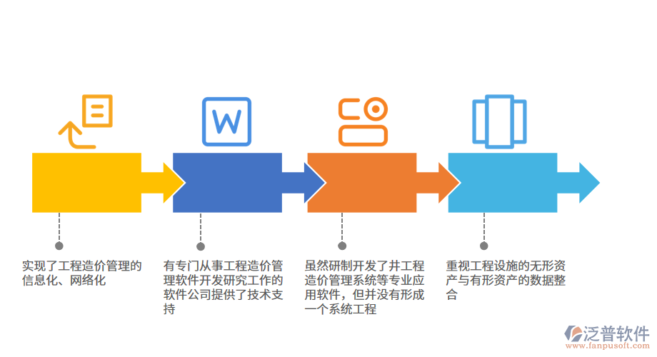 海洋石油工程管理信息化技術(shù)的應(yīng)用.png