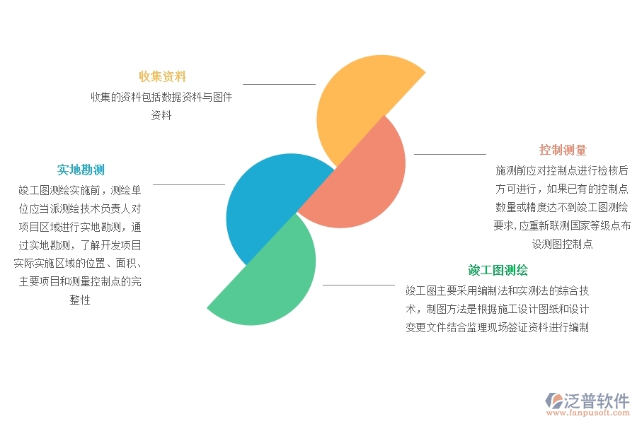 竣工圖測(cè)繪階段.jpg