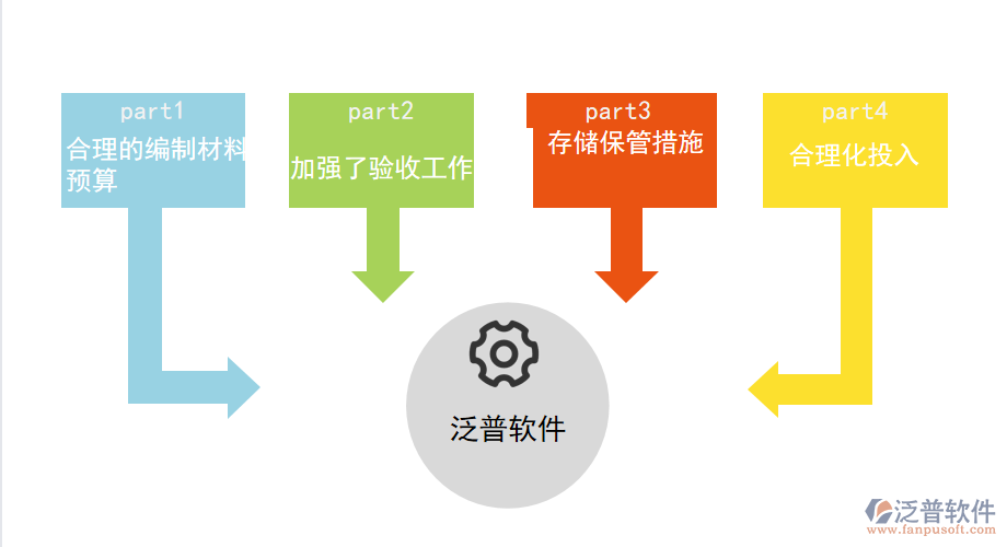 新型建筑材料工程管理系統(tǒng)根除不良管理.png