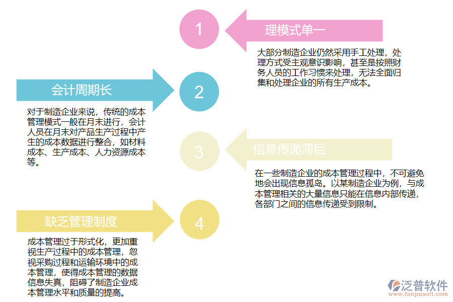 制造業(yè)管理存在的難題.png