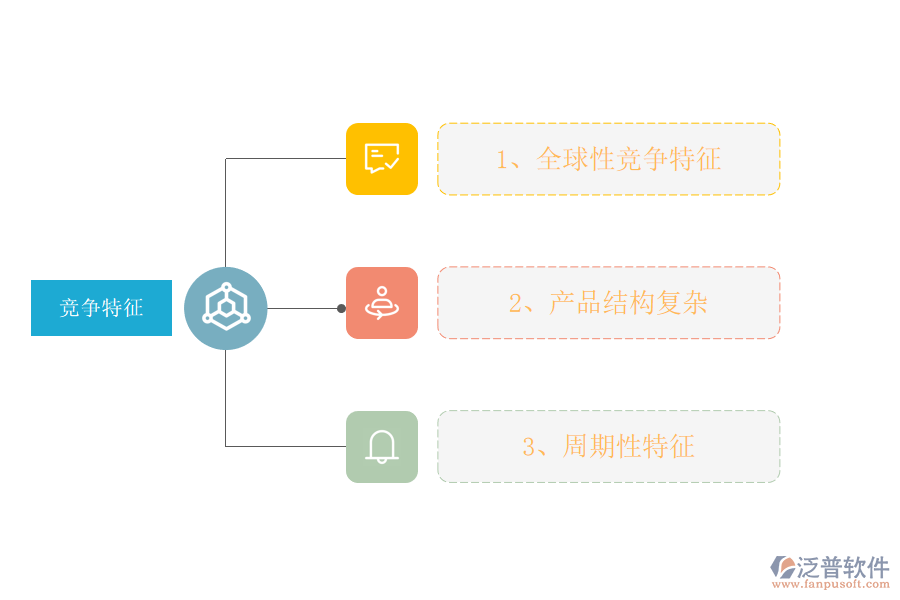 船舶制造工程行業(yè)競爭分析.png