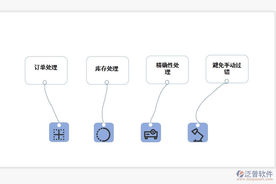 erp電子商務管理系統(tǒng).jpg