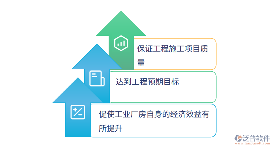 工業(yè)廠房工程管理的重要性.png