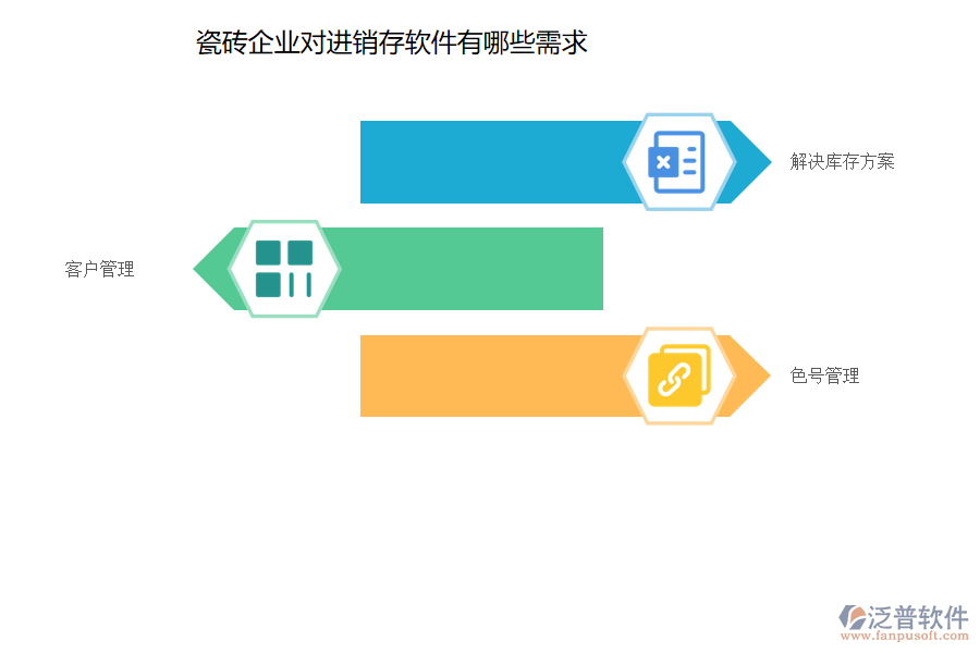 瓷磚企業(yè)對(duì)進(jìn)銷存軟件有哪些需求 005.png