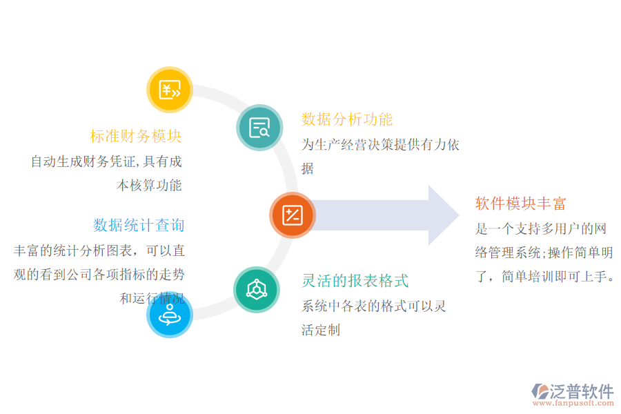 鑄造企業(yè)erp管理系統(tǒng)的特點.png