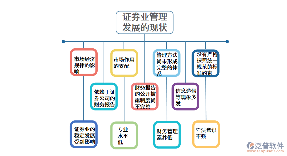 證券業(yè)管理發(fā)展的現(xiàn)狀.png