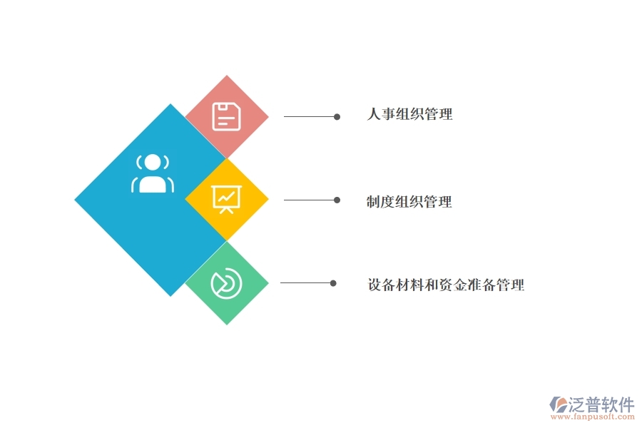 項目管理組織管理系統(tǒng).jpg