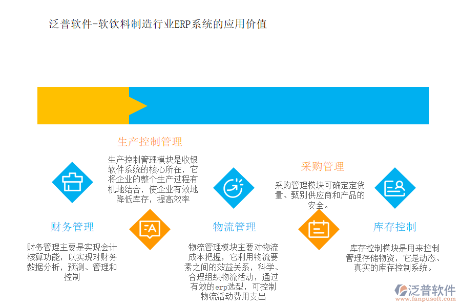 泛普軟件-軟飲料制造行業(yè)ERP系統(tǒng)的應(yīng)用價值.png