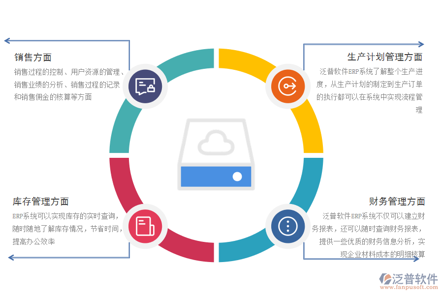 企業(yè)在哪些方面應(yīng)用erp.png