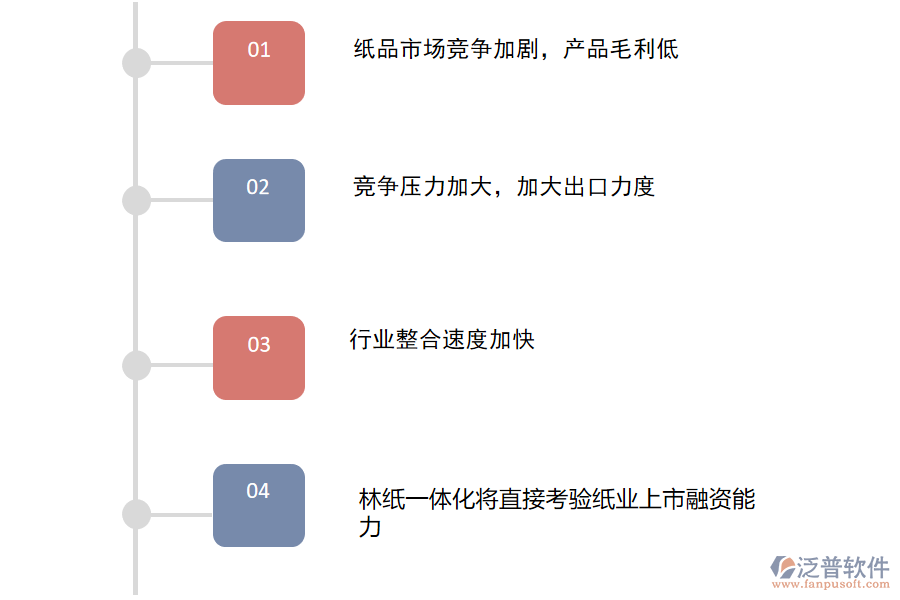 造紙及紙制品行業(yè)現(xiàn)狀.png