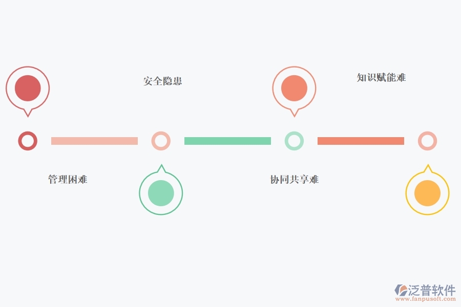 企業(yè)項(xiàng)目 文檔管理軟件的有哪些功能以及能給企業(yè)帶來什么.jpg