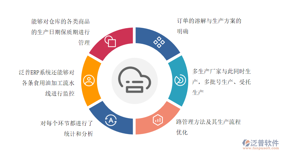 食用植物油加工管理系統(tǒng)性價(jià)比更高.png