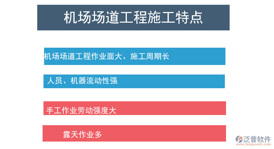 機場場道工程施工特點.png