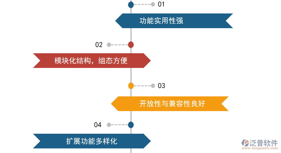 智能化工程系統(tǒng)設(shè)計(jì)原則.png