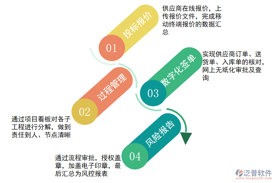 泛普軟件-居住房屋工程OA信息共享.png