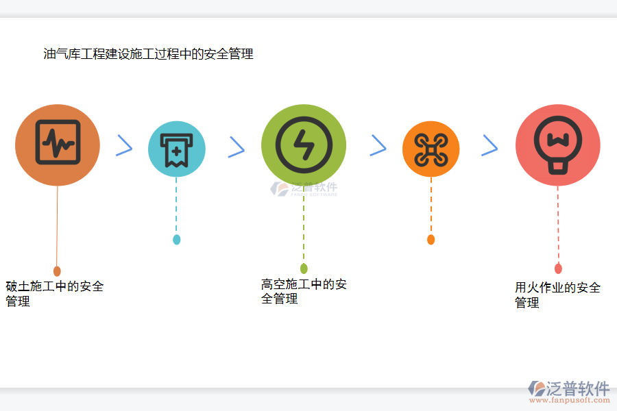 油氣庫工程建設施工過程中的安全管理.png