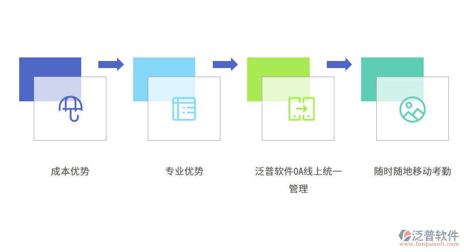 房地產(chǎn)中介管理系統(tǒng)有何特點.png