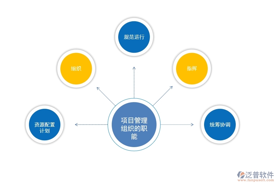 項(xiàng)目管理組織系統(tǒng).jpg