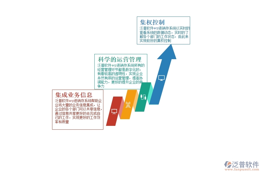 進銷存 管理系統(tǒng).jpg