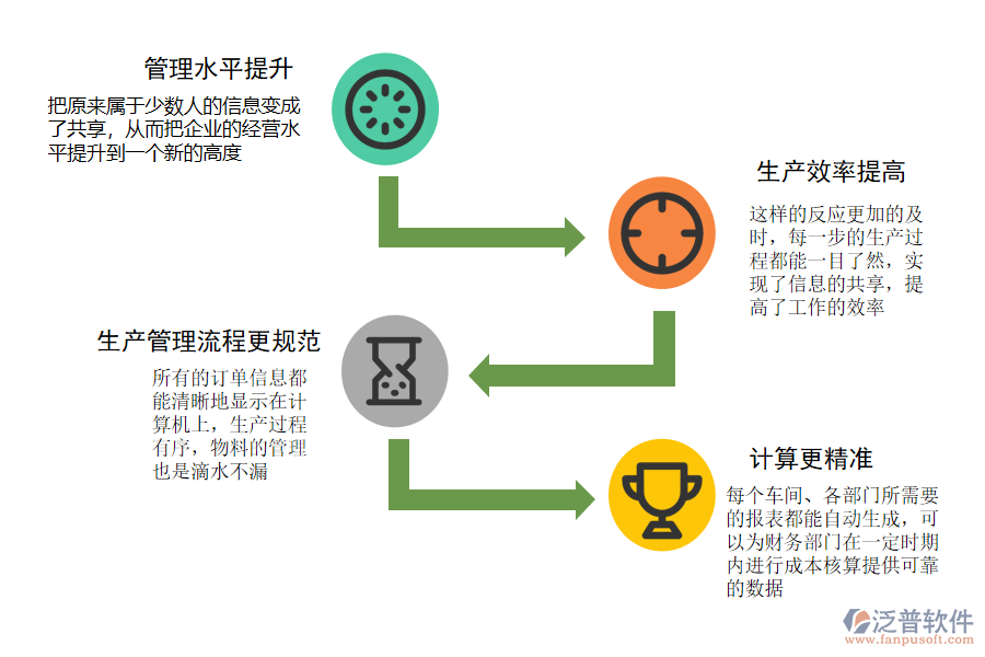 造紙及紙制品行業(yè)為什么需要ERP.png