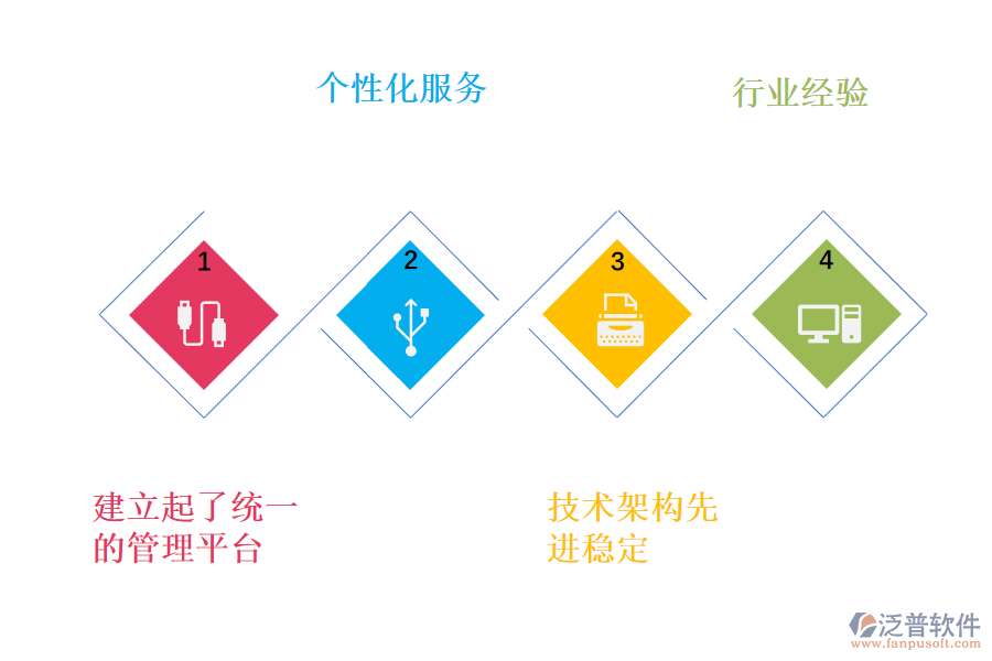 電子電氣項(xiàng)目管理軟件為什么能在眾多項(xiàng)目管理軟件中脫穎而出.png