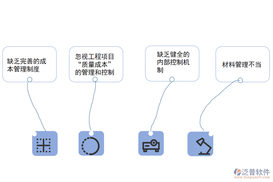 工程項(xiàng)目成本管理中存在的主要問題.png