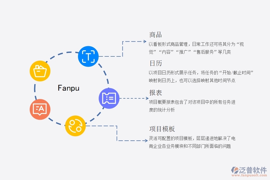 電子商務 項目管理軟件的功能有哪些.jpg