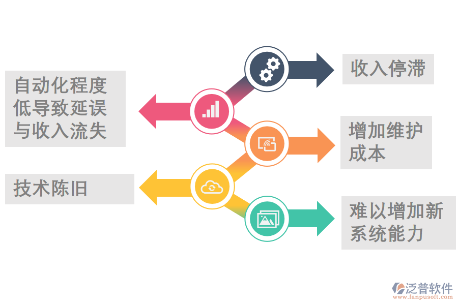 航空客貨運(yùn)輸業(yè)務(wù)挑戰(zhàn).png