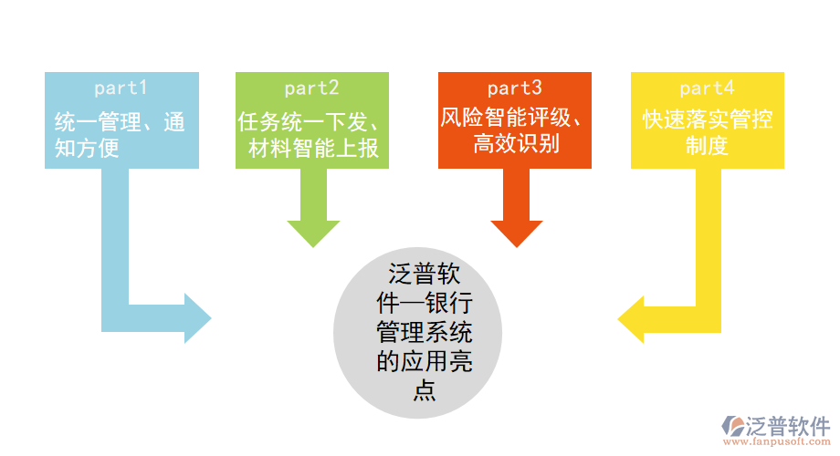 泛普軟件—銀行管理系統(tǒng)的應(yīng)用亮點(diǎn).png