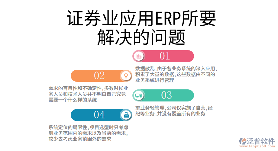 證券業(yè)應(yīng)用ERP所要解決的問題.png