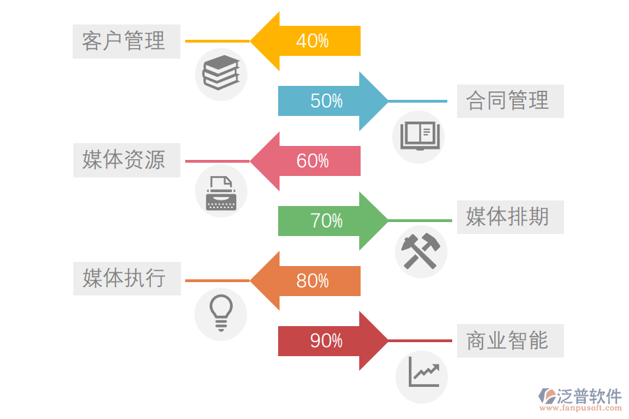 泛普軟件-廣告業(yè)ERP系統(tǒng)解決方案.png