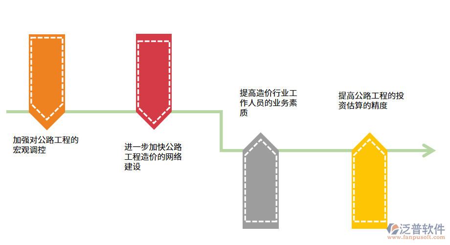 加強公路工程管理的有效對策.png