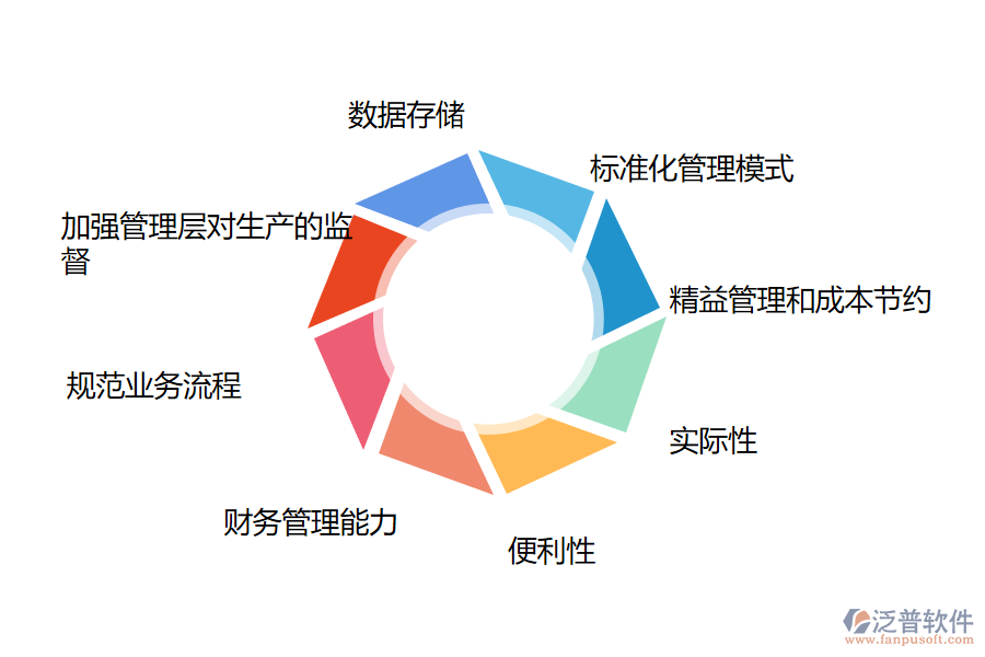 泛普軟件企業(yè)ERP系統(tǒng)的特點.png