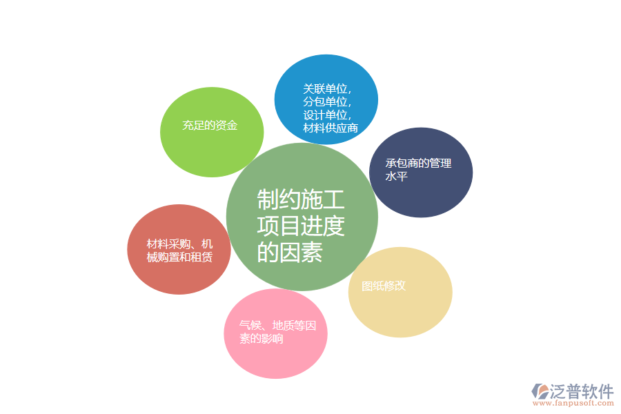 制約施工項(xiàng)目進(jìn)度因素.png